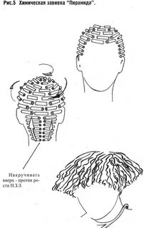 Схема хим завивки