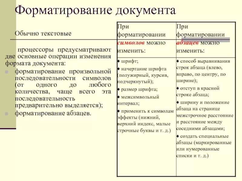 Операции форматирования текста. Операции при форматировании документов. Операции при форматировании текстовых документов. Операции при форматировании документов 5 класс. Операции выполняемые при форматировании текста