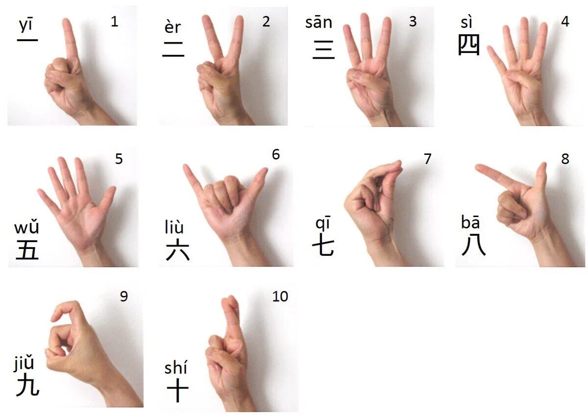 Счет на китайском от 1 до 10. Цифры по-китайски от 1 до 10. Китайские цифры жестами. Китайский счёт на пальцах до 10.
