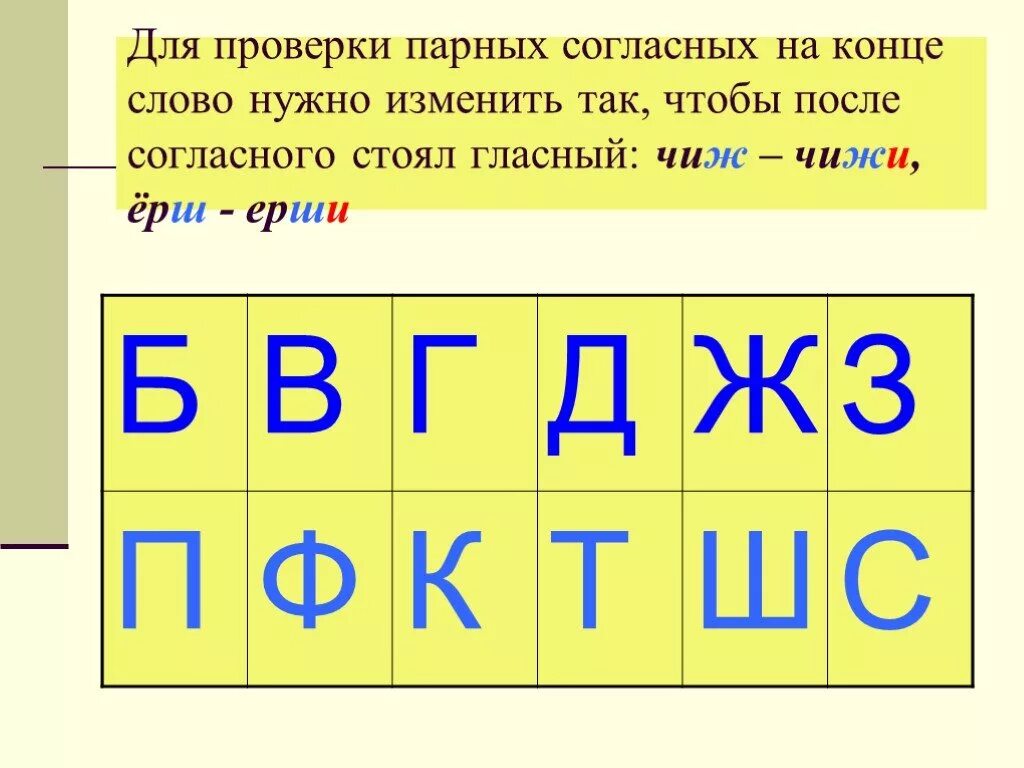 Парные буквы примеры слов. Парные по твердости-мягкости согласные. Проверяемые парные согласные на конце слова 2 класс. Парные буквы примеры слов. Парные согласные на конце слова 1 класс правило.