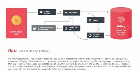 Контур tokens exe