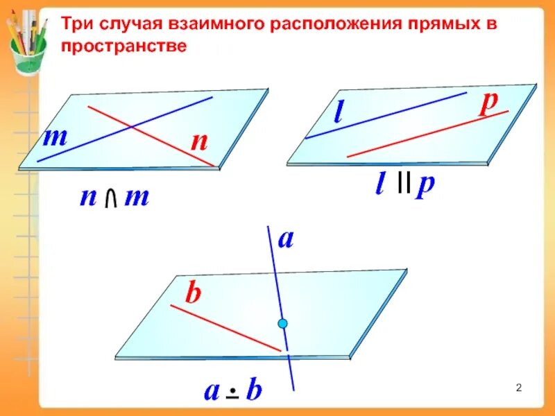 Параллельность в пространстве. Параллельность прямых в пространстве. взаимное расположение прямых в пространстве. случаи взаимного расположения прямых в пространстве. 3 случая расположения прямых.
