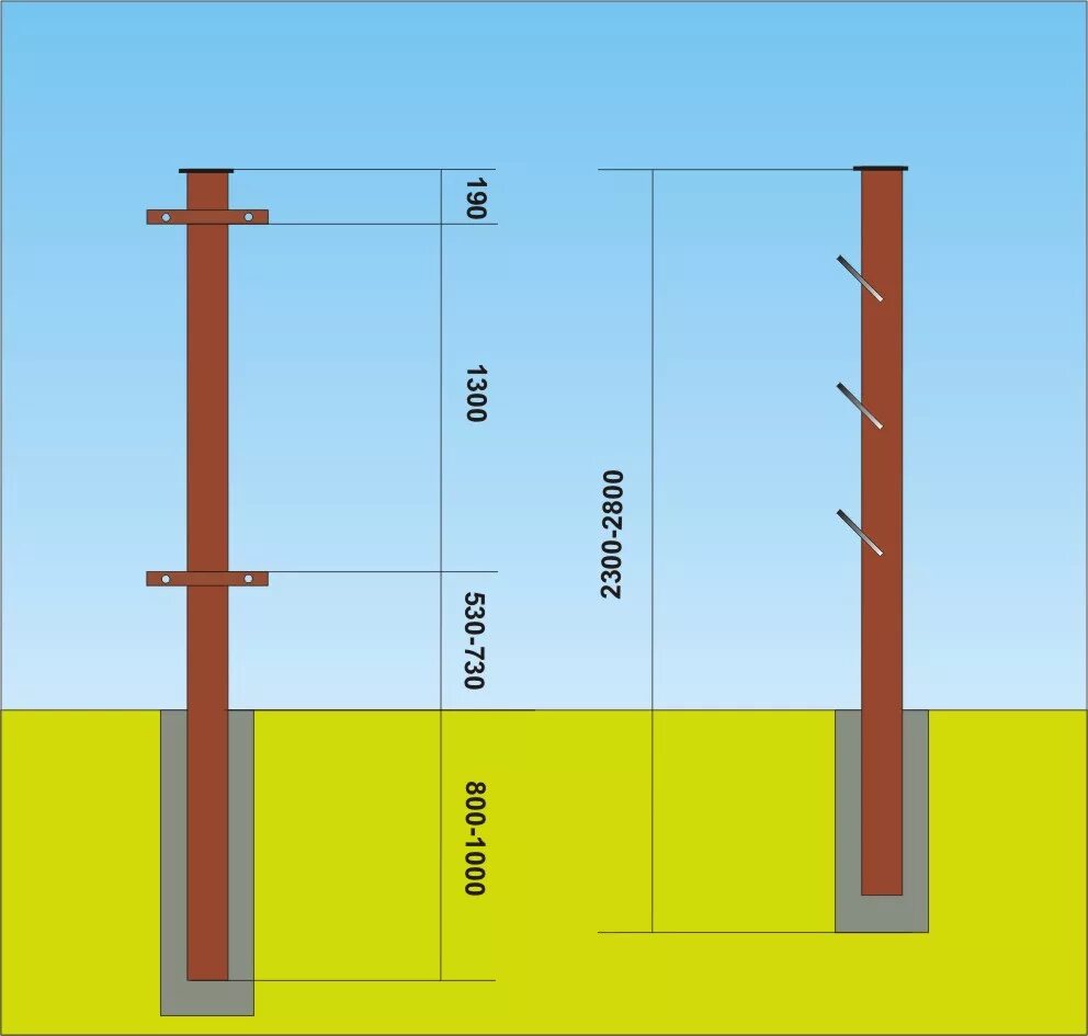 Марка бетона для бетонирования столбов забора. Диаметр лунки для столбов забора 60. Бутование столбов для забора песком. Схема устройство столбов для забора.