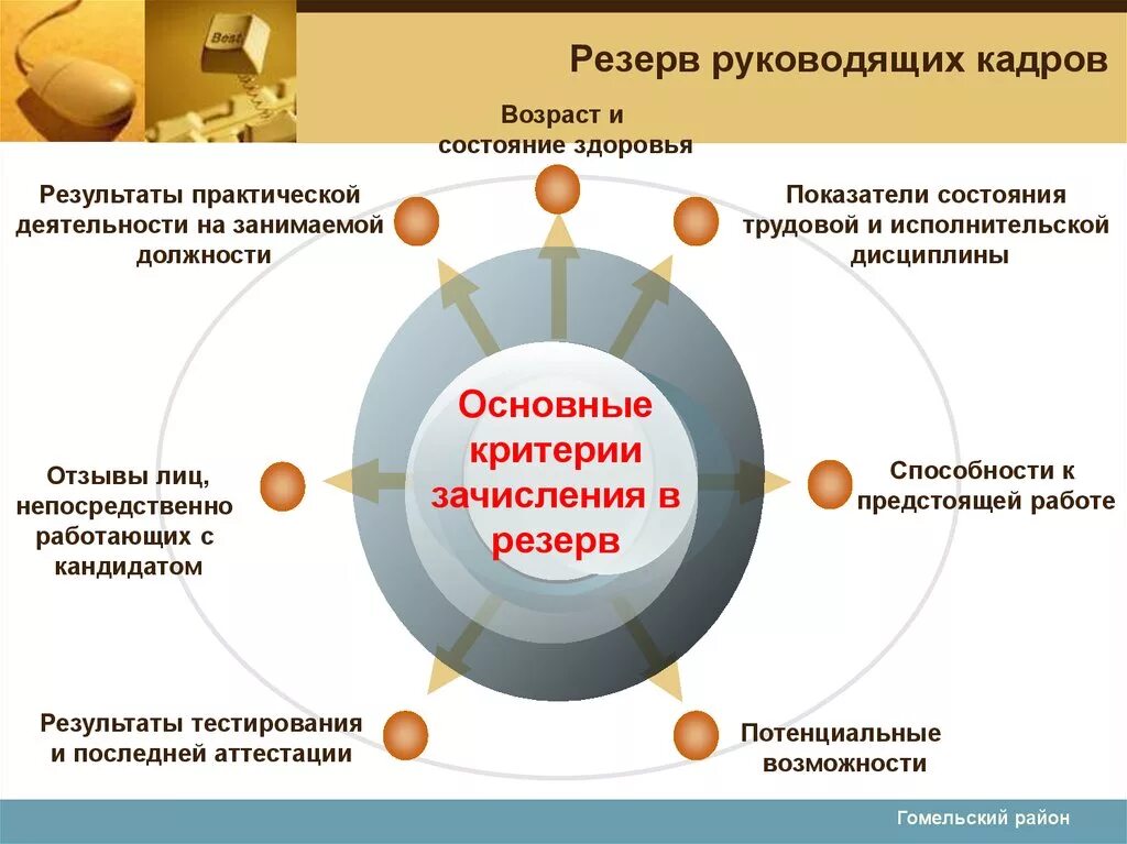 Кадровый резерв презентация. Формирование кадрового резерва. Формирование кадрового резерва организации. Резерв руководящих кадров. Резерв организации на год