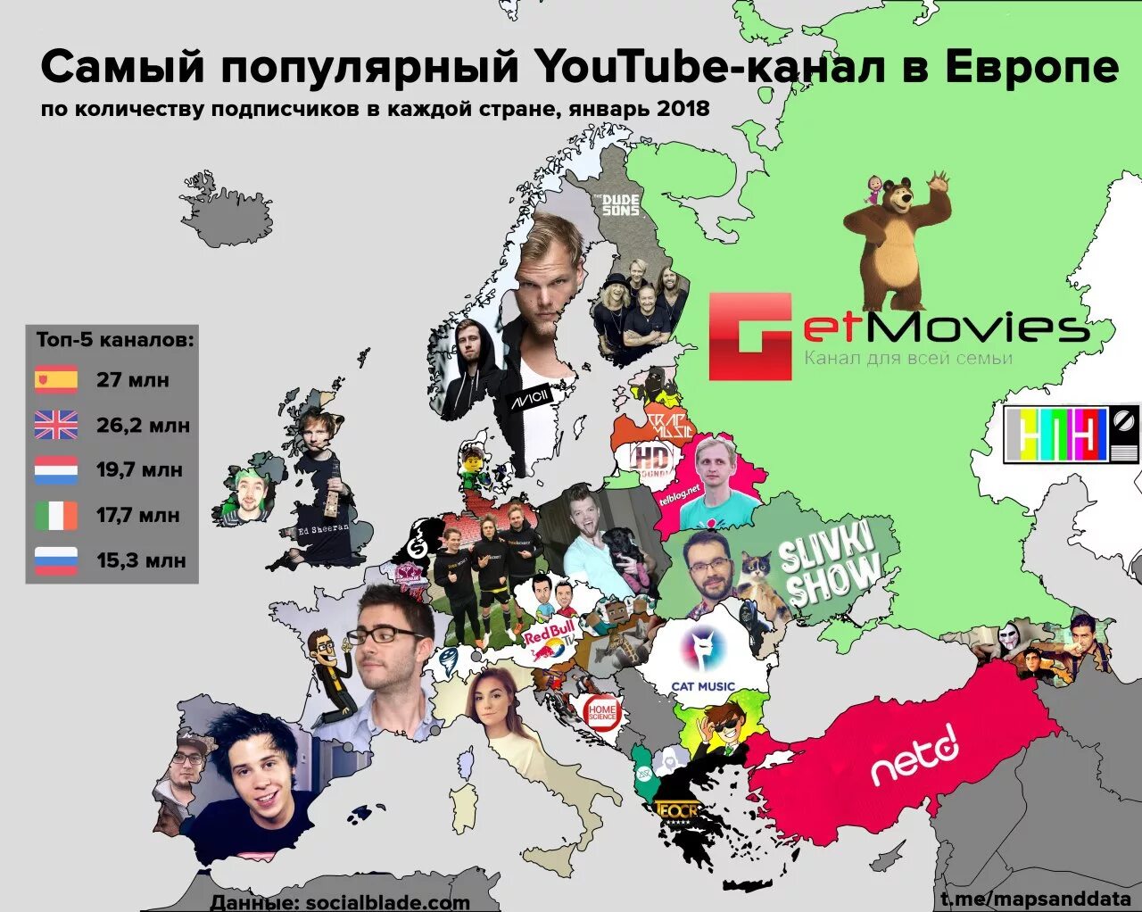 Самый известный канал. Самый популярный ютуб канал. Самый популярный ютуб канал в России. Какой самый популярный канал на ютубе. Самых популярных блогеров в Европе.