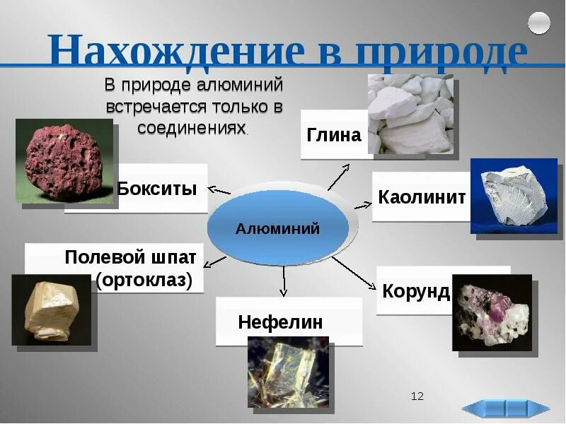 В каком виде встречается металл в природе. Нахождение в природе алюминия. Нахождение в природе ал. Алюминий в природе встречается. Соединения алюминия в природе.