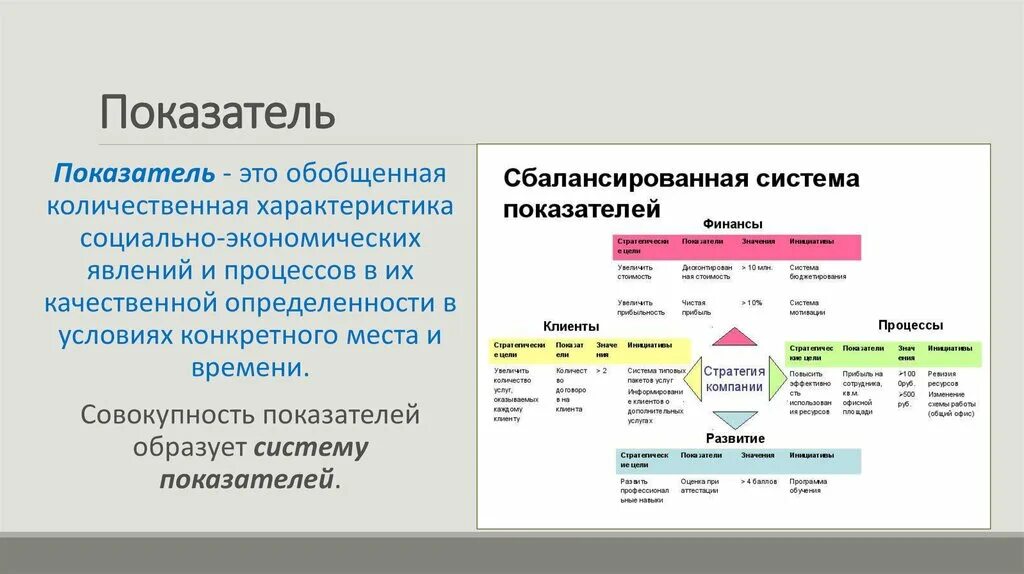 Показатель. Совокупность показателей образует. Показатель индикатора. Социально экономические явления. Социально экономические явления статистика