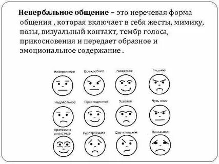 Невербальные символы общения