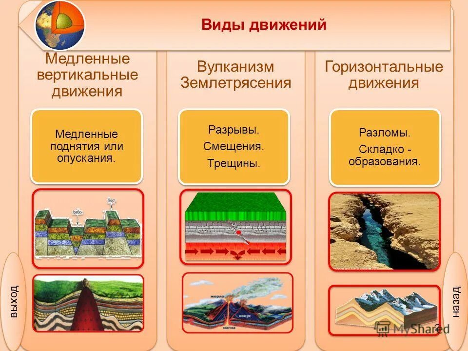 Пример вертикальных движений