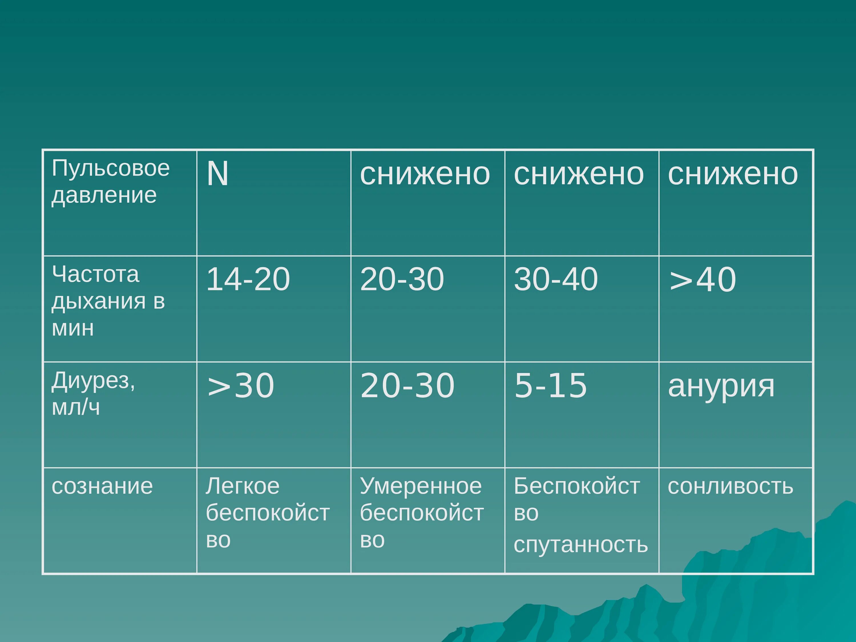 Содержание воды на 25. Процент воды в организме норма. Таблица процентного содержания воды в организме человека. Процентное содержание воды в организме норма. Процент содержания воды в организме.