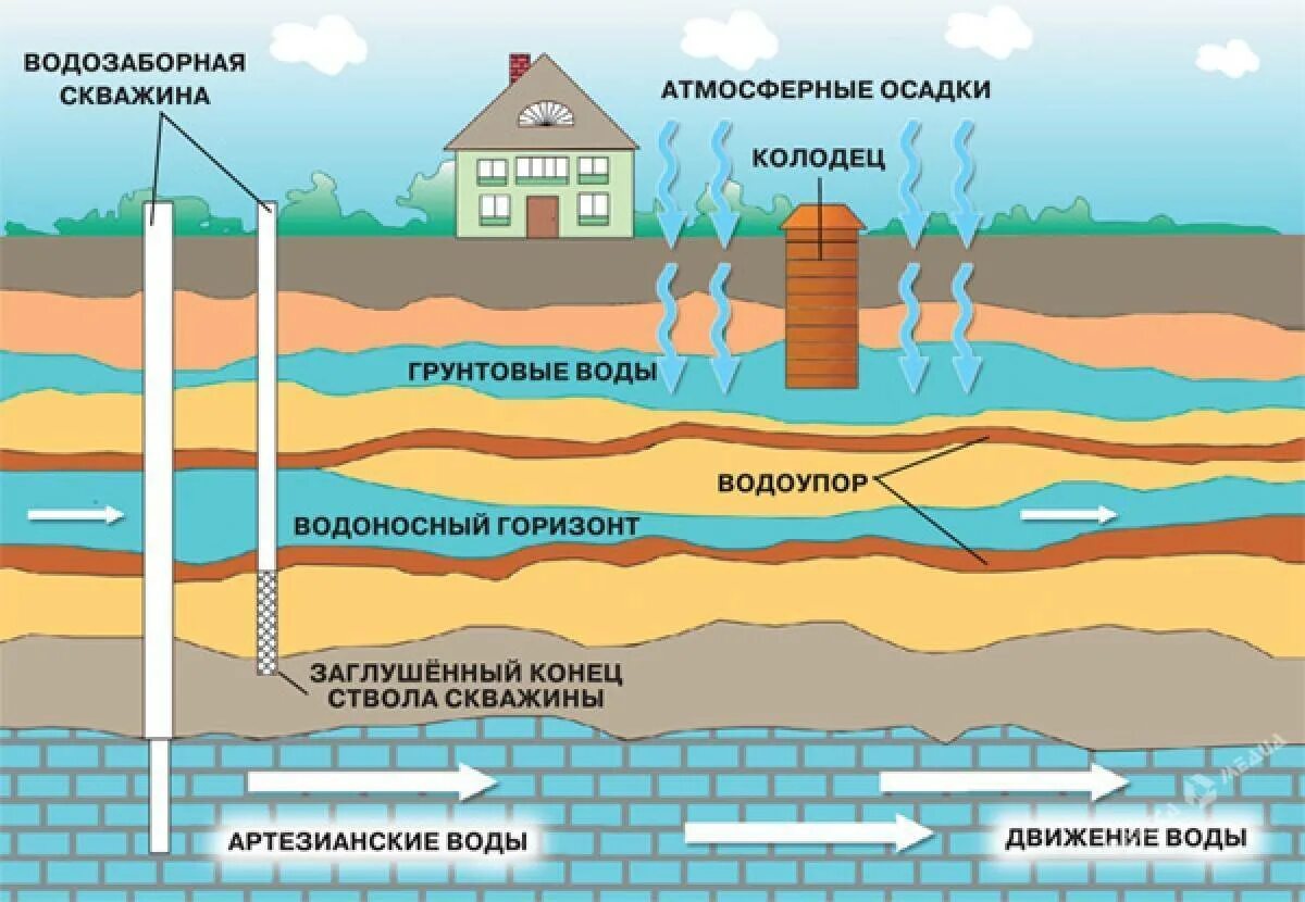 Откуда находится вода