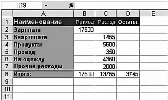 Таблица прихода и расхода денежных средств. Таблица приход расход. Таблица прихода и расхода товара. Таблицы учета товара расхода и прихода. Как вести приход расход