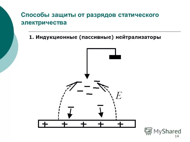 Методы уменьшения генерации электростатических зарядов. Индукционный нейтрализатор статического электричества. нейтрализация зарядов статического электричества. защита от статики схема. способы защиты от разрядов статического электричества.