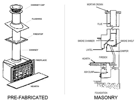 Chimney перевод. Chimneys перевод