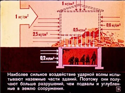Воздействия ударной волны
