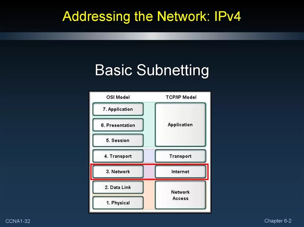 Ipv4 address block. Osi network. network layer osi. presentation layer osi. addressing.