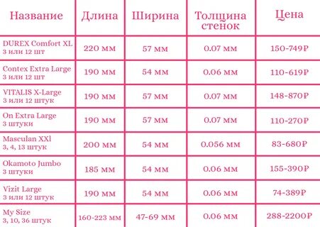 Толщина он что такое 