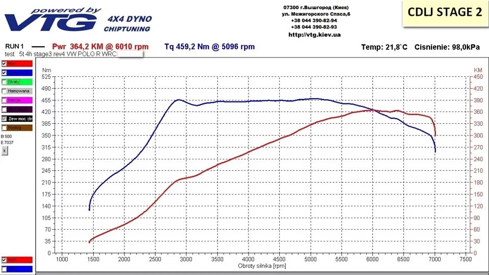 Gen 3 2.0 TFSI Revo Stage 2 график. Сколько лошадиных сил прибавляет Stage 2. VAG Stage 2. Стедж 3 сколько сил.