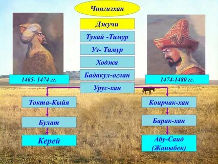 Этот потомок тимура
