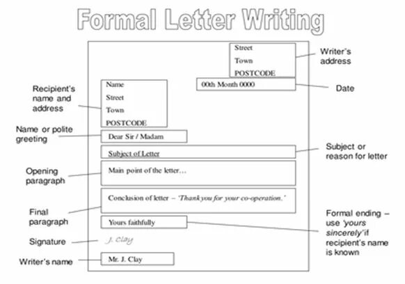 Write forms. Formal letter structure. formal letter структура. writing a formal letter. how to write formal letter.