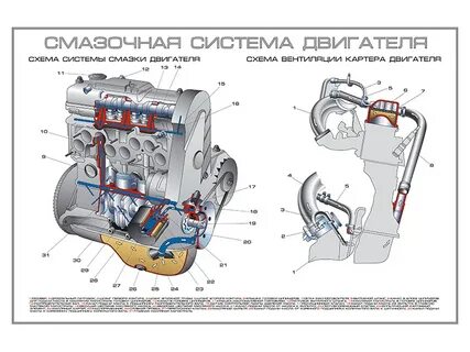 Схема двигателя калины