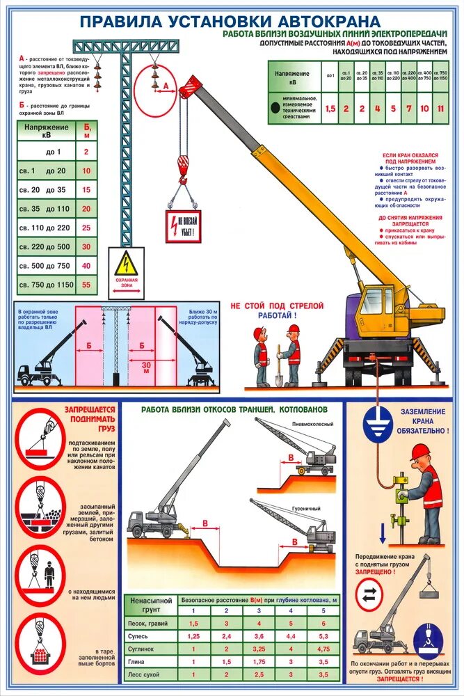 Охрана труда воздушных линий. Правила установки крана плакат. Прибор безопасности от автокрана. Правила установки крана. Правила установки автокрана.