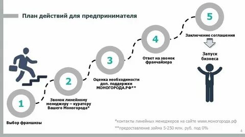 Внутренний план действий в каком возрасте