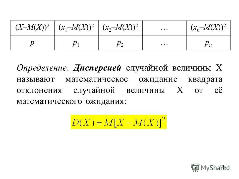 формула расчета возвышения наружного рельса в кривой. формула определяющая величину изгибающего момента. математическое ожидание квадрата случайной величины. закон распределения случайной величины. плоская система сходящихся сил равнодействующая сходящихся сил.