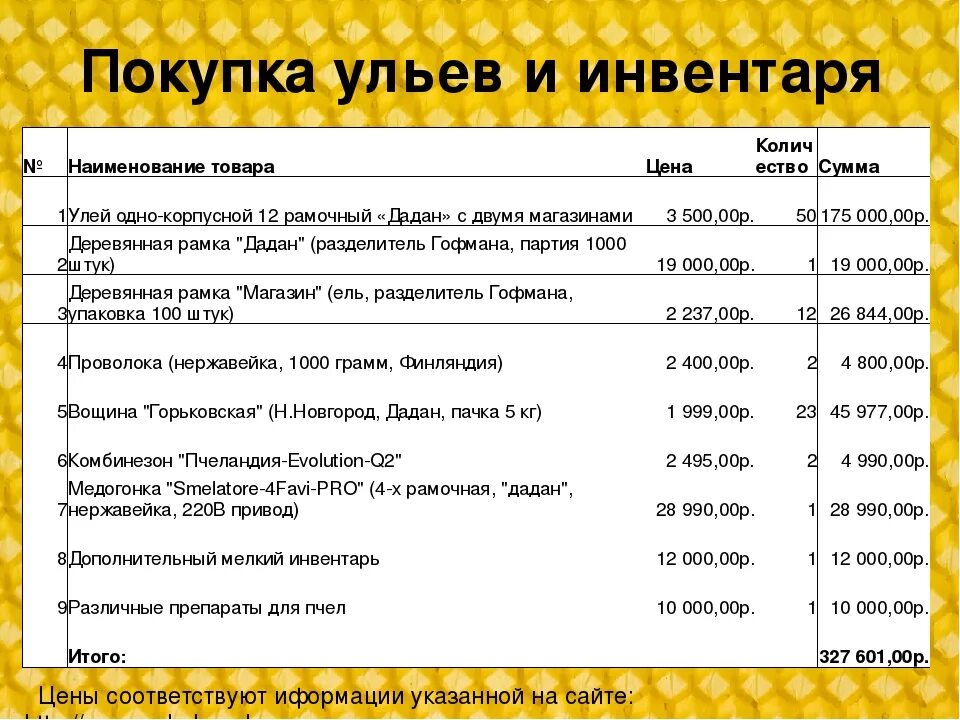 Смета для социального контракта образец. Бизнес план пасека. Бизнес план на Пчеловодство. Бизнес-план Пчеловодство готовый. Бизнес план по пчеловодству.