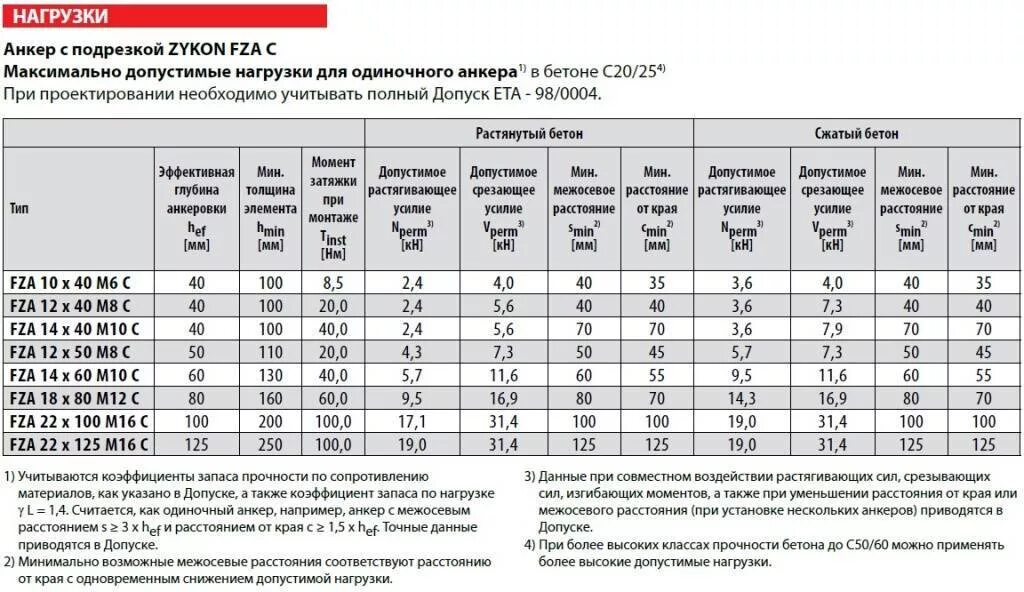 Какую нагрузку выдерживает