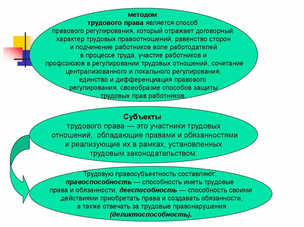 Дифференциация правового регулирования труда. Критерии дифференциации правового регулирования труда. Основания дифференциации правового регулирования труда.