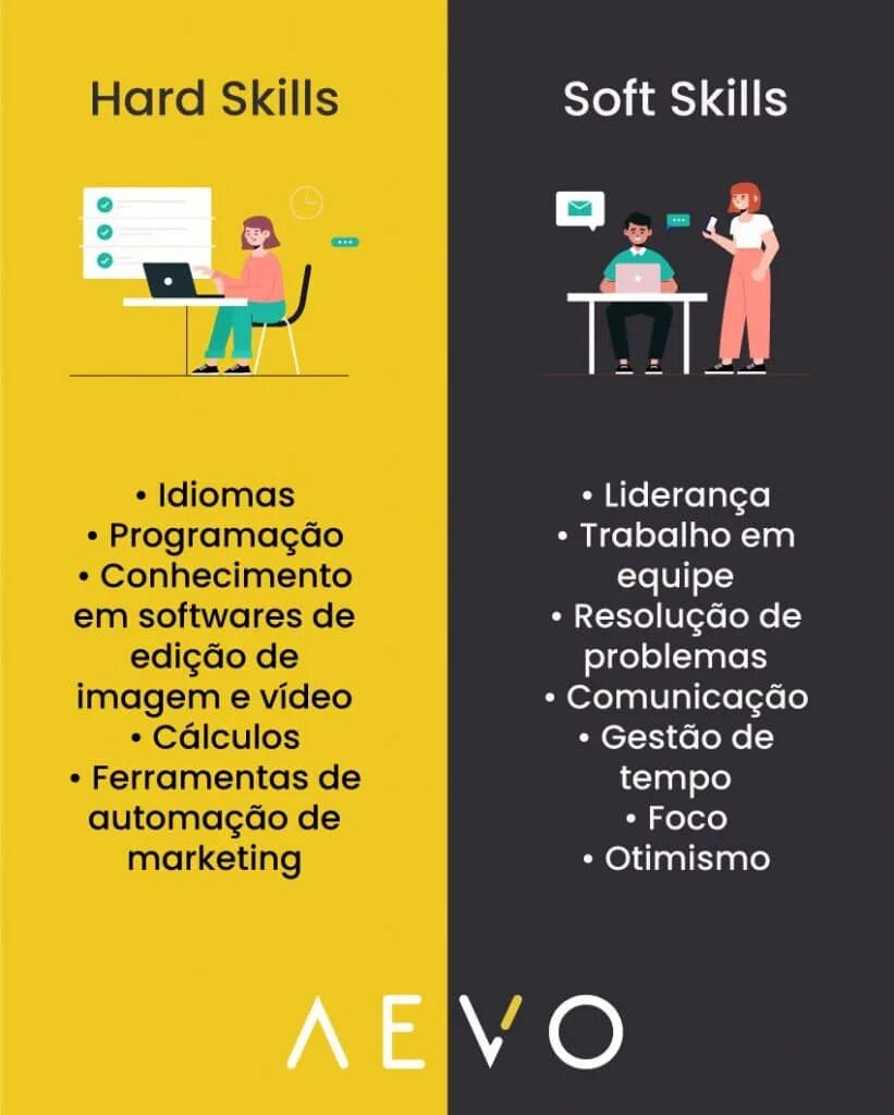 Hard skills руководителя. Софт скиллс. hard skills и soft skills. soft skills на русском. hard skills и soft skills русское.