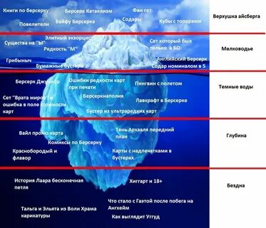 Химическое название айсберга