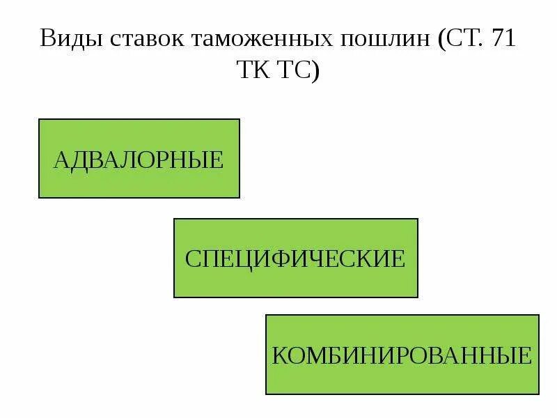 Адвалорные специфические и комбинированные ставки таможенных пошлин. Виды ставок таможенных пошлин. Сезонные таможенные пошлины. Специфические ставки таможенных пошлин.