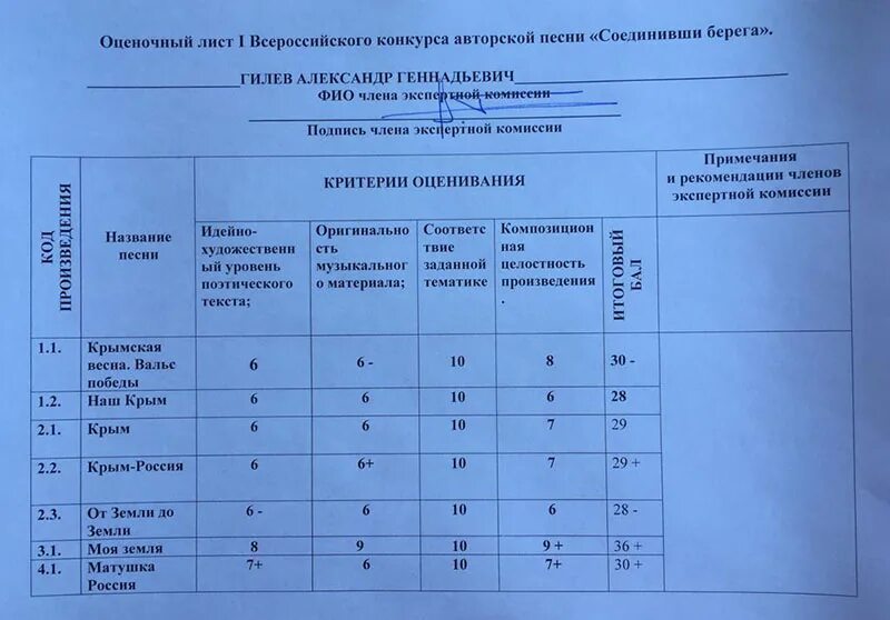 Конкурс листа. Оценочный лист конкурса. Оценочные листы для жюри. Оценочный лист конкурса рисунков. Оценочный лист для жюри конкурса.