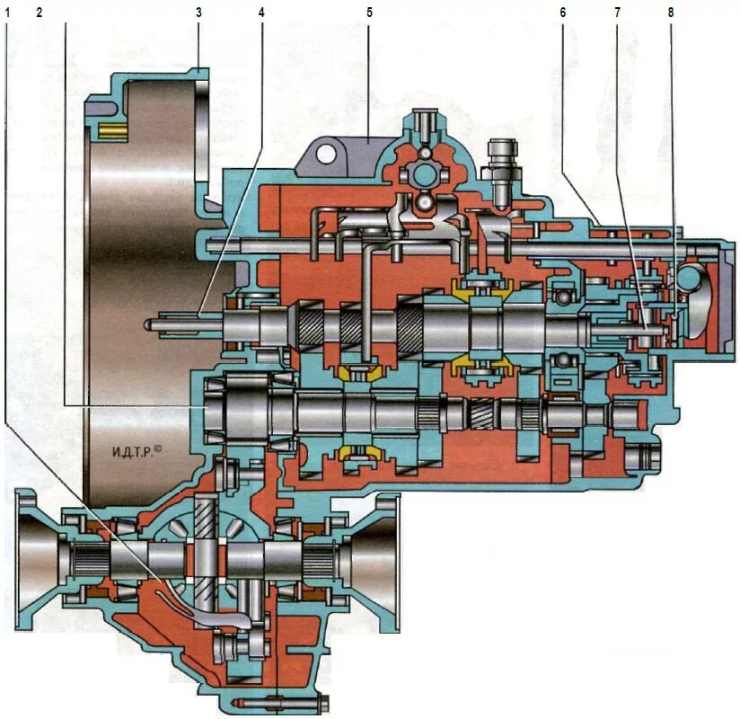 Коробки передач ваз 2110. Мкпп ваз 2109. Кпп ваз 2110 в разрезе. Трансмиссия 2110. Кпп ваз 2115.