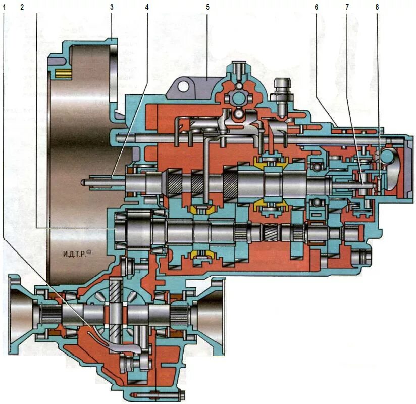 Конструкция коробки передач ВАЗ 2110. Коробка передач ВАЗ 2110 схема. Схема коробки передач ВАЗ 2110. Схема коробки передач ВАЗ 2110 8 клапанов.