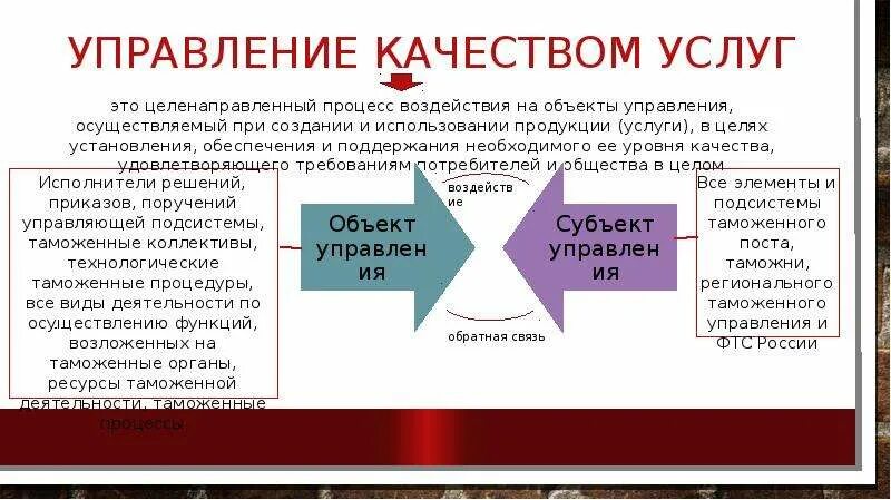 И качеством обслуживания также. Управление качеством услуг. Управление качеством продукции. Процесс управления качеством. Менеджмент качества услуг.