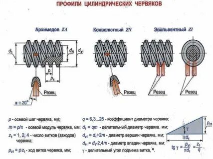 Шаг передача