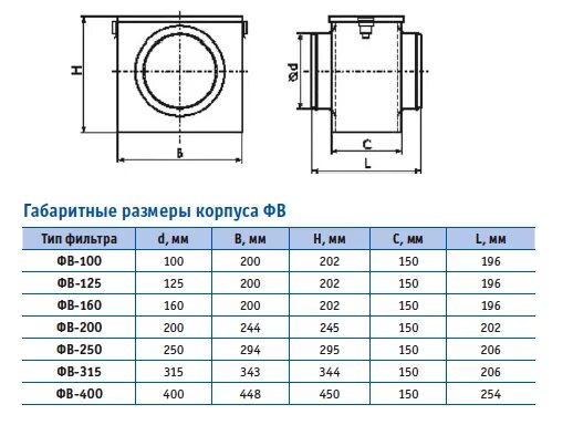 Размеры корпуса воздушного фильтра. Фильтр ФВ круглый 315 мм. Фильтр ФВ-250 чертёж с размерами. Фильтр вентиляционный н13 диаметр 160. Фильтр для круглых воздуховодов ore d160 Размеры.