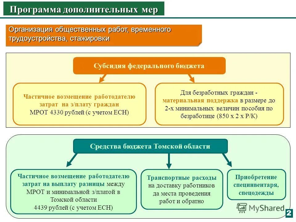 Возмещение расходов работодателя