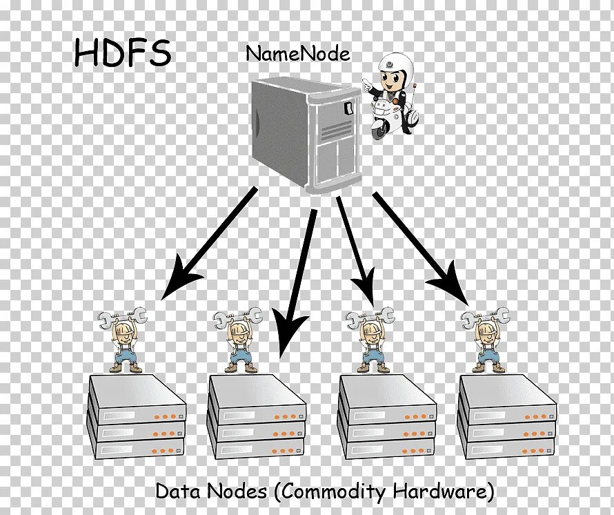 Hdfs dfs. Файловая система hadoop. архитектура hdfs. хранилище данных картинки. hadoop distributed file system.
