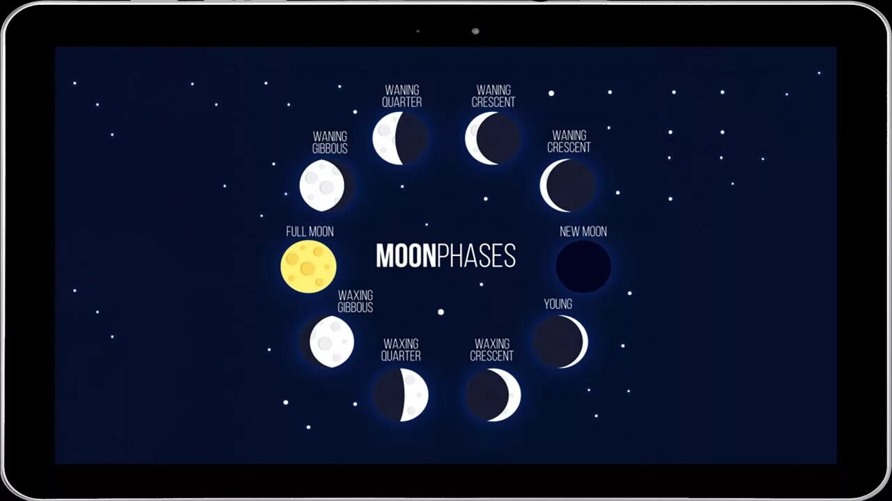 Как по луне определяют рамадан. Многоликая луна. мусульманские фазы луны. ramadan moon. новолуние рамадан.
