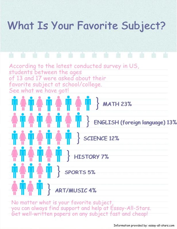 What subjects to choose. What is your favourite subject. What subjects to choose. What subjects do you study. Compulsory and optional subjects.