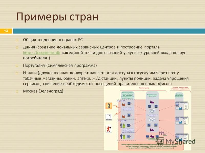 Государство на примере человека