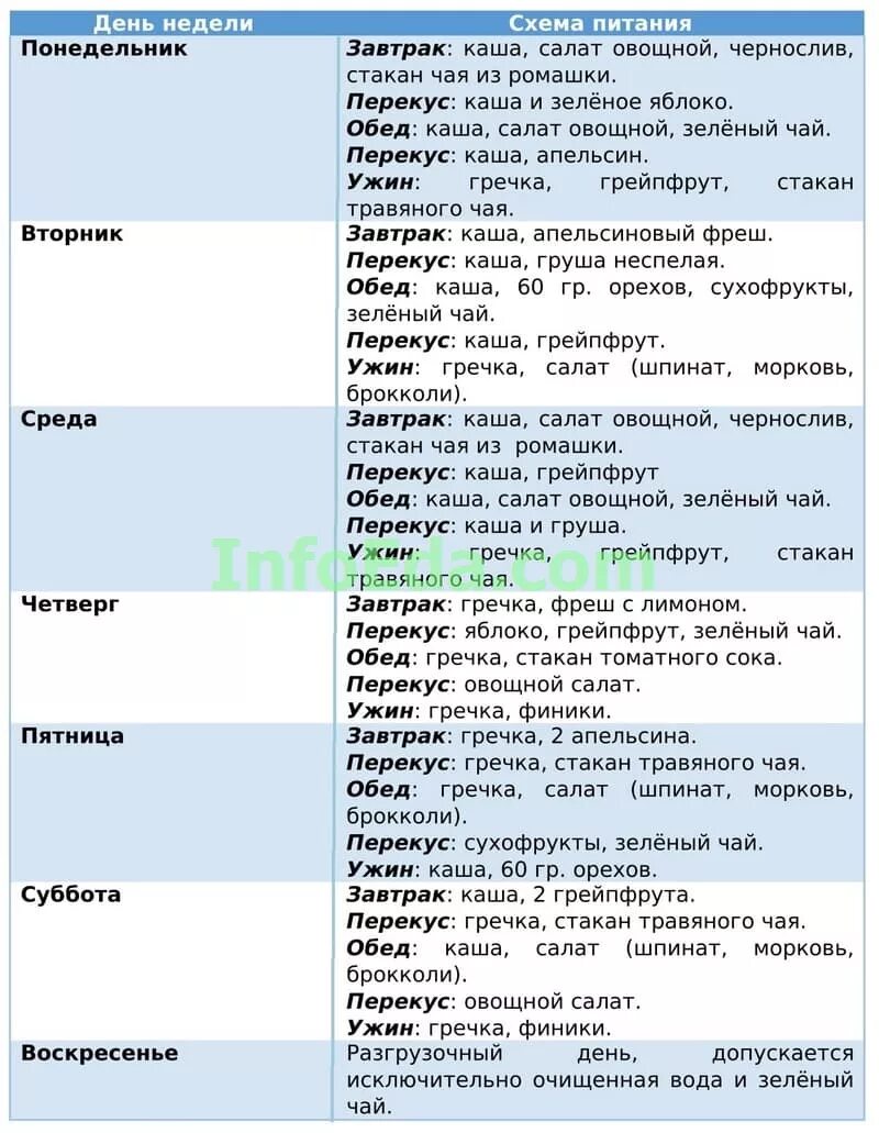 На сколько можно похудеть если есть гречку. Гречневая диета. Меню гречневой диеты для похудения. Гречневая диета меню. Гречневая диета для похудения.