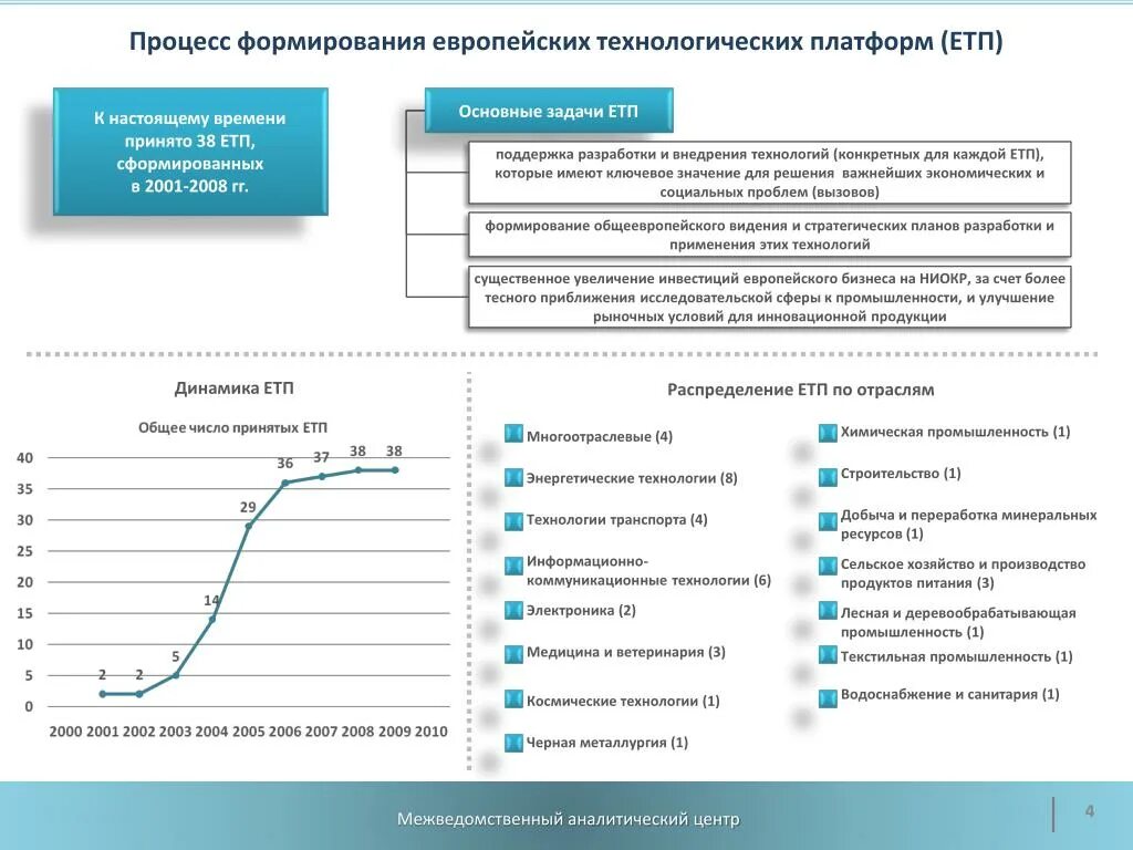 Урбан хаб пмэф. Платформа инновационных технологий. Платформа инновационных технологий. Технологическая платформа. Технологическая платформа.