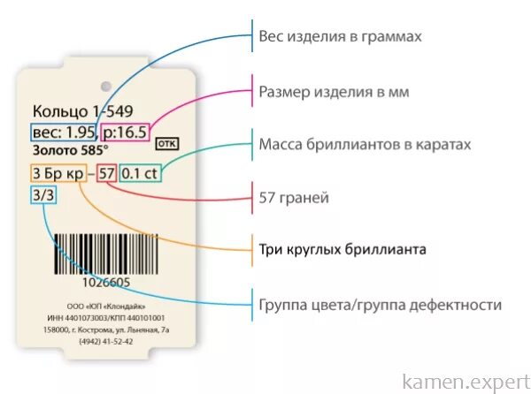 Бирка изделия с бриллиантами расшифровка. Расшифровка бирки на ювелирном изделии. Описание бриллианта на бирке. Расшифровка бирки на ювелирном изделии с бриллиантами. Расшифровать описание