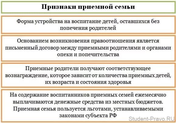 Признаки семьи отличающие. Признаки приемной семьи. Понятие и характеристика приемной семьи. Порядок образования приемной семьи. Основания возникновения приемной семьи.