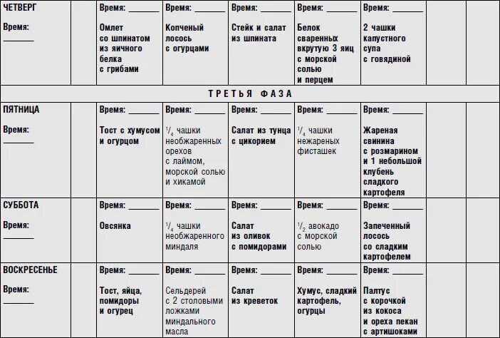 Диета Хейли Помрой 2 фаза. 1 Фаза диеты Хейли Помрой. Хейли Помрой 1 фаза меню. Питание Хейли Помрой.